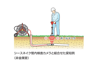 埋設配管探知機